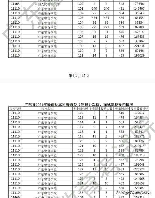高校招生计划的制定应全面考虑——广东警官学院缺额带来的启示