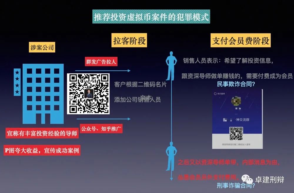 “推荐虚拟币”的诈骗犯罪，能评价为合同诈骗吗？