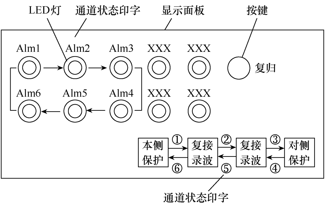 一種在線識別光纖通道異常區間的方案