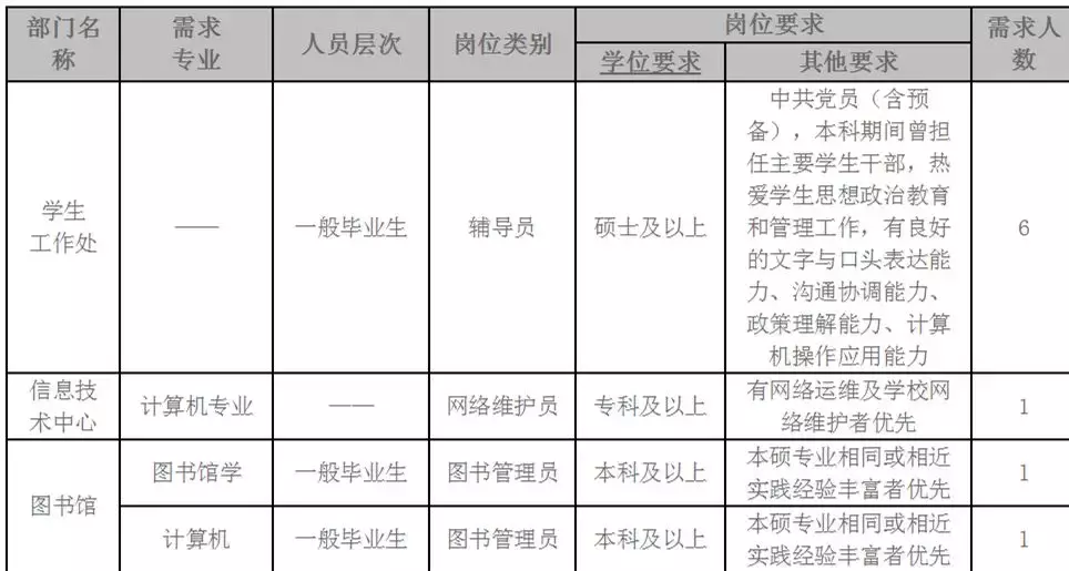 吉林师范大学博达学院招聘79人