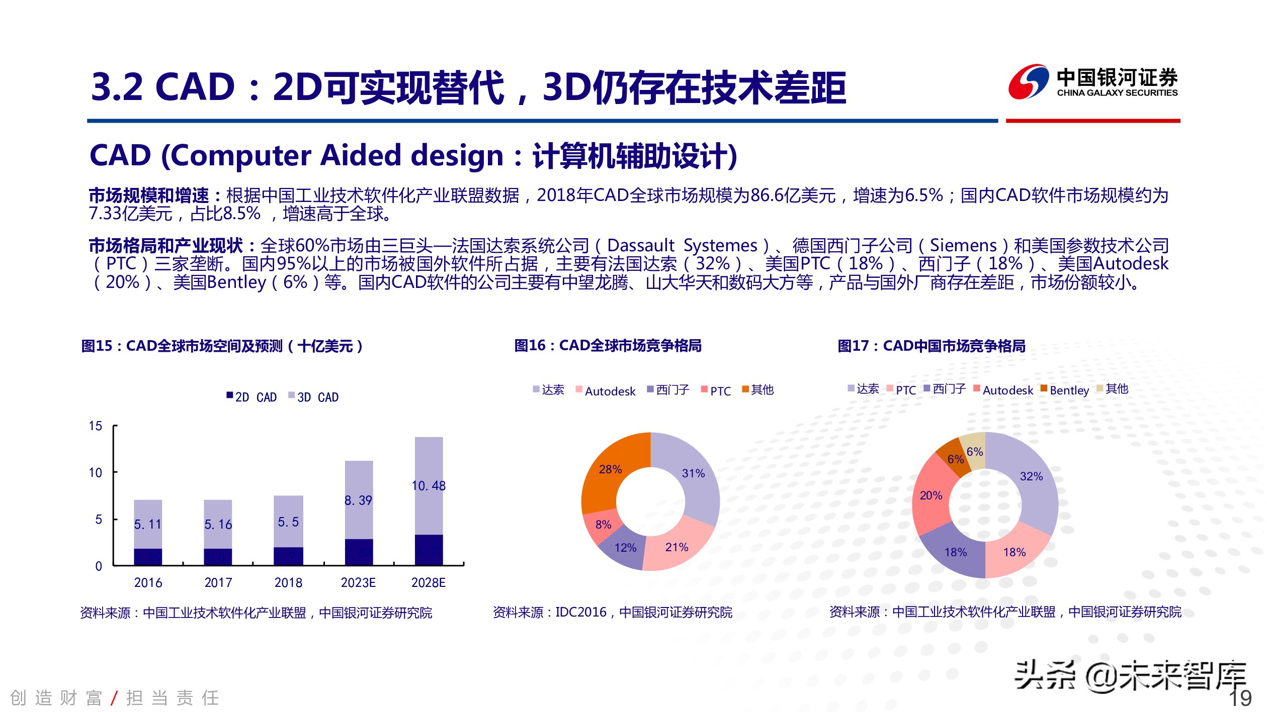 工业软件行业深度报告：中国智能制造的阿喀琉斯之踵