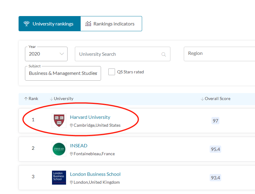 哈佛大学 | 坐落在查尔斯河畔的美国历史上第一所学府