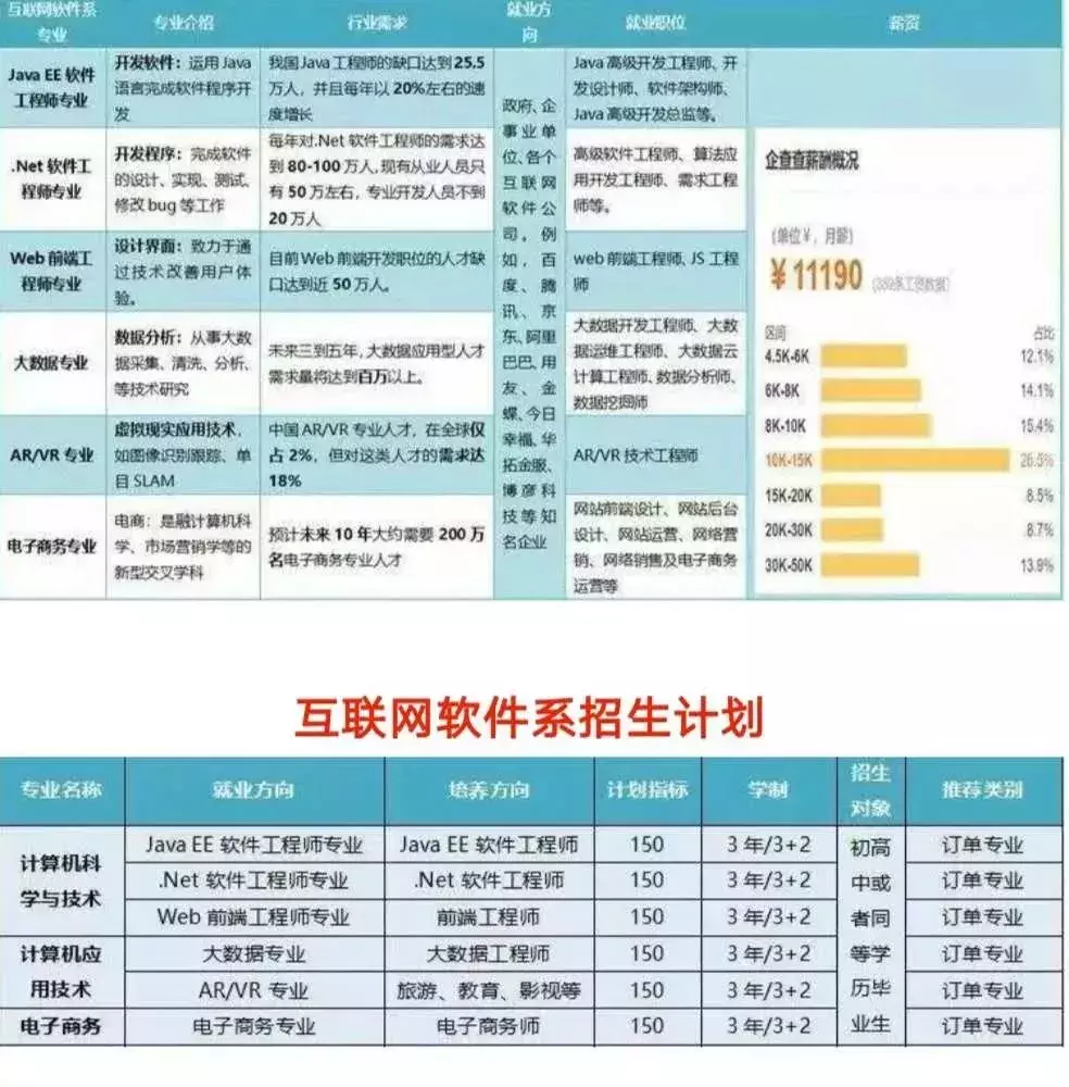 今年，阿克苏将有68位学生被西安工业大学继续教育学院录取