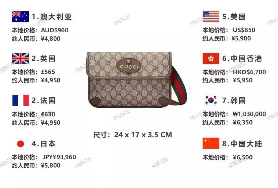 史上最全爆款奢侈品包包比价,省出来的钱,够你来一次跨国旅行咯