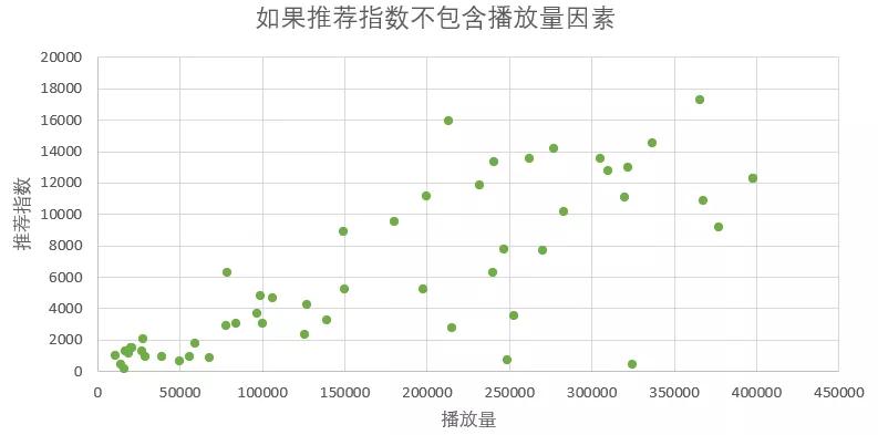 b站怎么刷播放量b站播放量只有几十怎么办