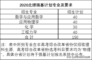 北京理工大学2021年强基计划分析：三点关键细节，考生要留心