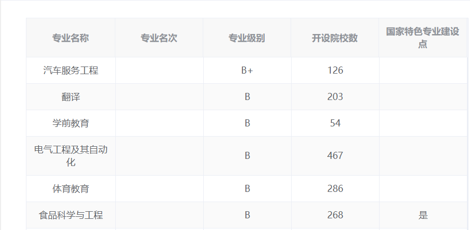 四川这几所综合性大学哪家强？各位考生请留意这所大学