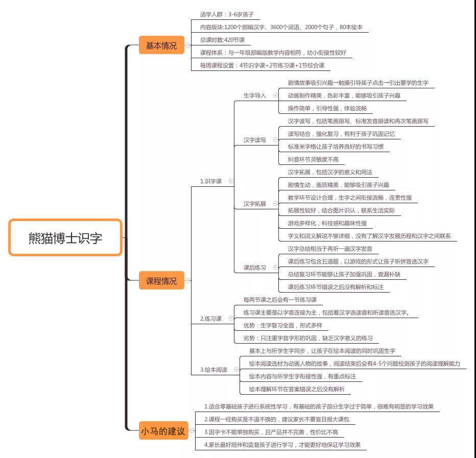 背景雄厚的熊猫博士识字APP，到底怎么样呢？