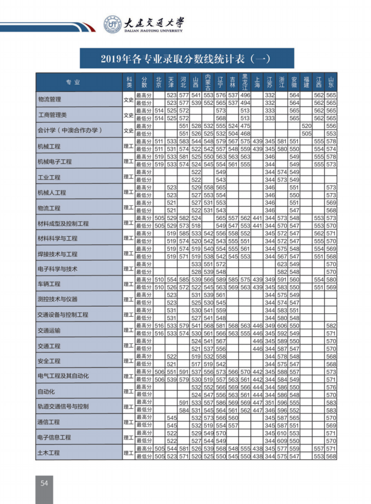 重要消息！辽宁省高考分数线发布！附大连交通大学近三年录取分数汇总！