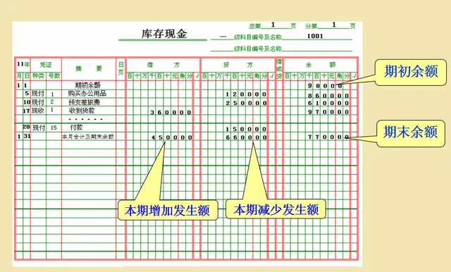 有了这份会计科目与账户设置，会计分录你还用死记硬背？不存在的