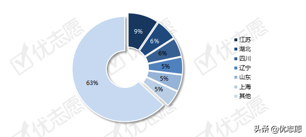 云南2021年本科招生计划分析：江苏、湖北、四川倾向招收云南考生