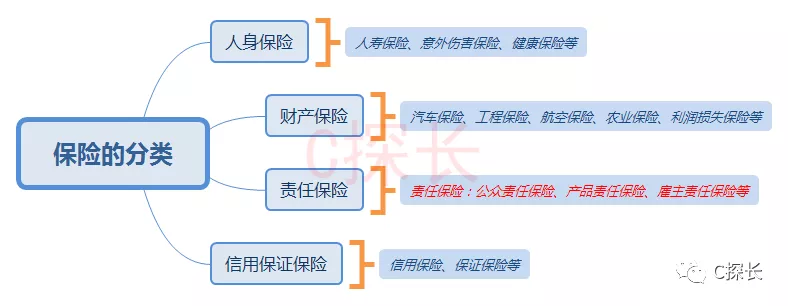 详细解读雇主责任险，以苏黎世“企业无忧”雇主责任险为例