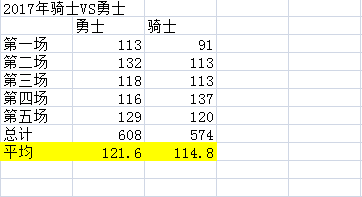 为什么nba防守强度都不一样(揭秘，为何很多老球迷认为NBA现在的防守强度远远不如10年前)