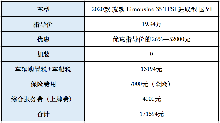 探店奥迪A3，上来就打7折，即将换代的它值得买吗？