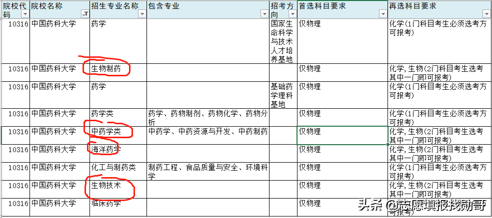 3+1+2变成3+2+1？新高考选科三大重要调整动向，考生须重点关注
