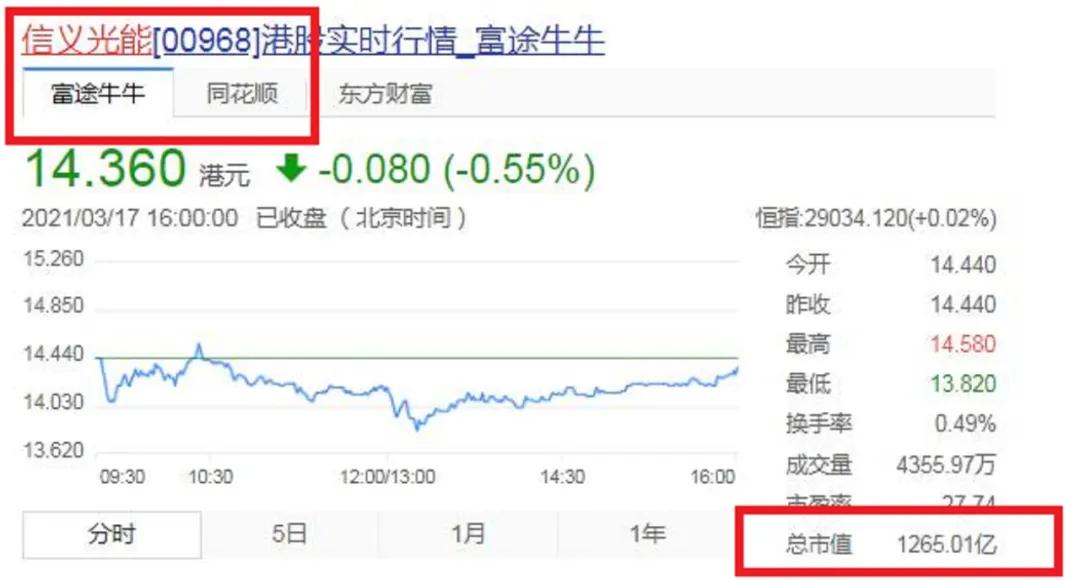 “2021年泉商十大富翁”出炉，身价千亿仅排在第三