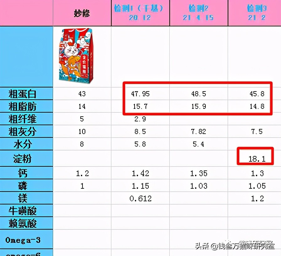 妙修猫粮分析，国产真低脂，碾压某些进口低脂粮