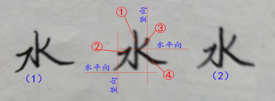 “水、火、又”怎么书写标准