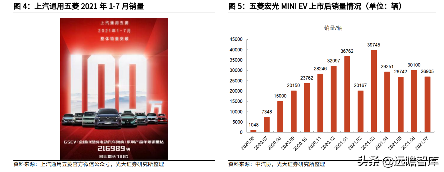 微型汽车：女性、再购、升级，持续助力宝骏、五菱等品牌销量提升