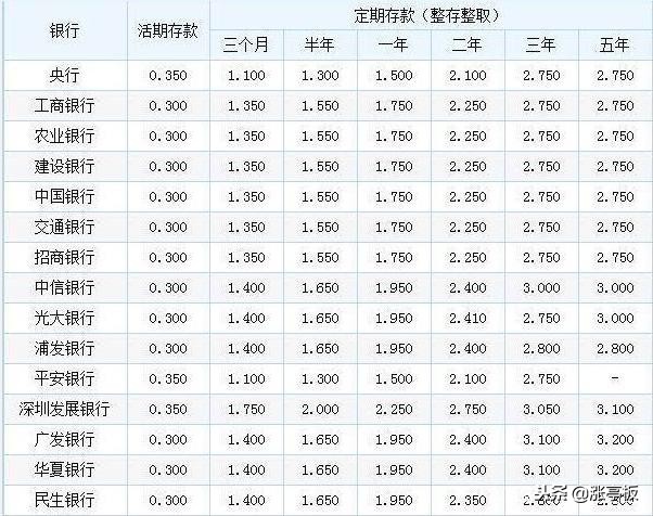 现在10万元投资一年要赚多少钱才算保本？