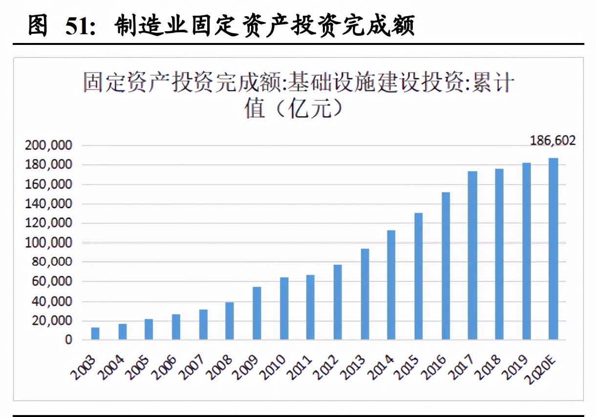 机械设备行业2021年投资策略：三大主线深度剖析