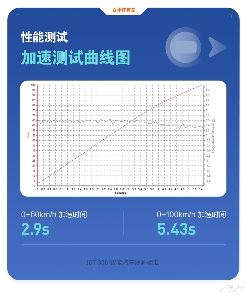 特斯拉为什么老是黑不死？全面测试完Model 3，我终于知道原因了
