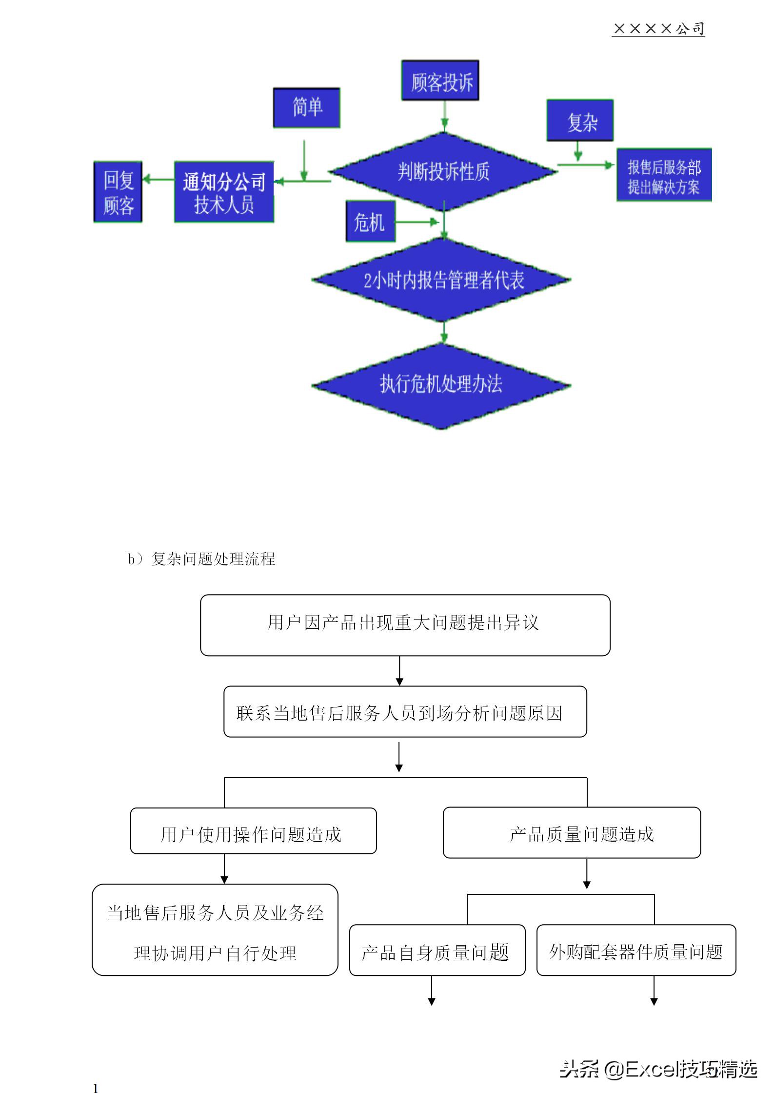 大型企业售后服务体系：管理手册 服务流程 制度 表单等