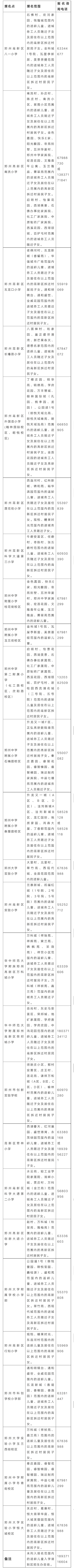 家长注意！郑州市内各区小学划片范围来了