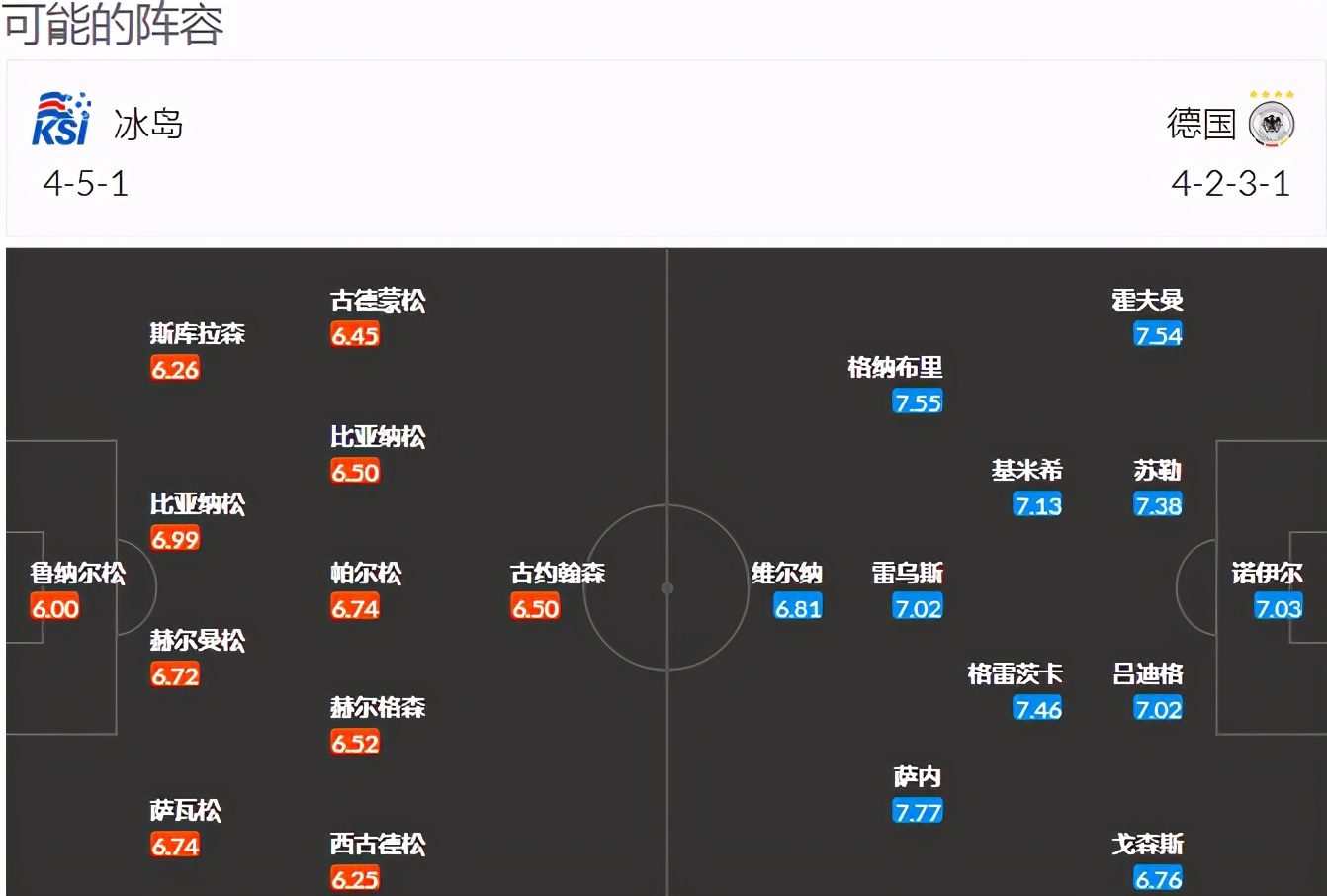 世界杯外盘水位(外国网站扫盘丨世预赛：冰岛VS德国，精准解读，（附比分）)
