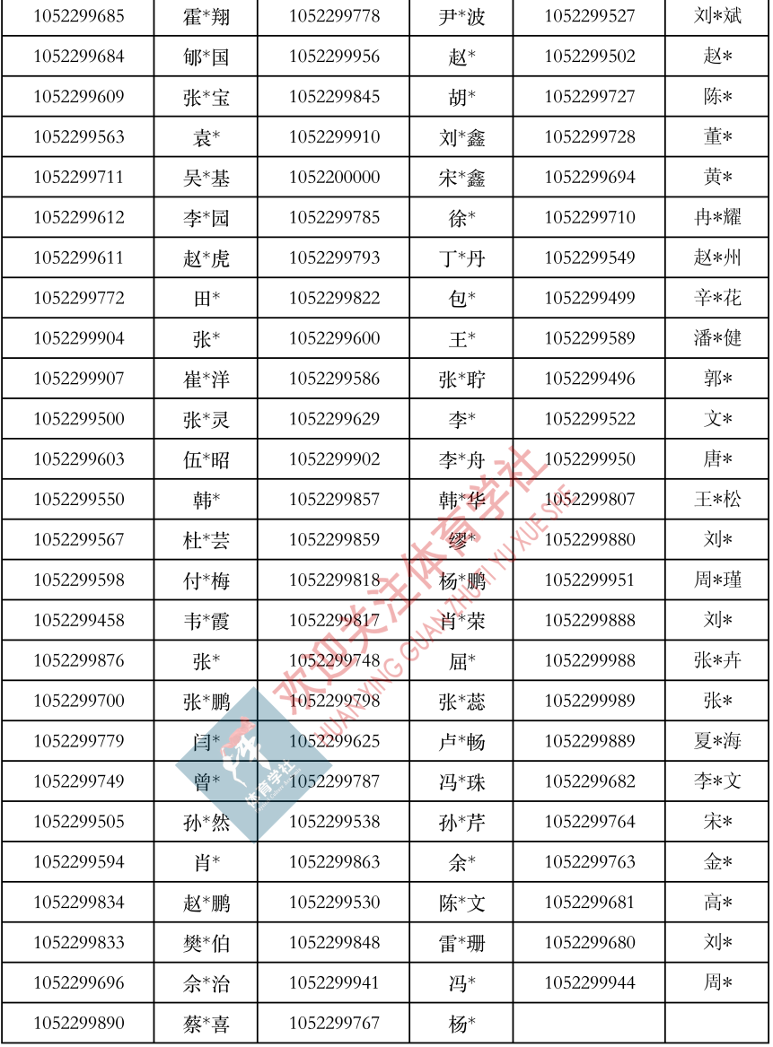 爆了！23比1，武汉体院博士仅招15人，却有357人报名