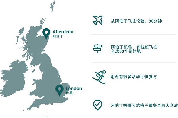 英国留学选校，你最需要考虑这三大因素