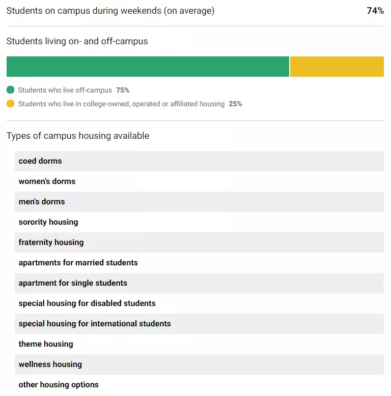 「择校解读」康涅狄格大学（University of Connecticut）院校指南
