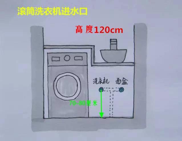 老电工用毕生经验绘制！这17张水电装修定位图，看懂立马动工！
