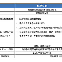 花2万块去私立医院产检值得吗，孕妈告诉你公立/私立的区别