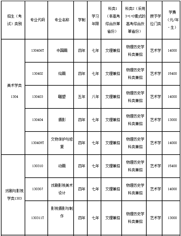 鲁迅美术学院2021年本科招生章程