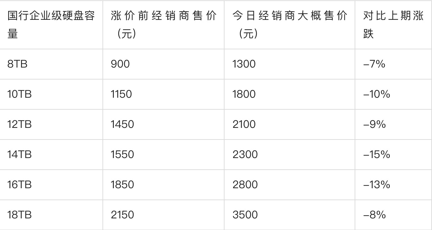今天矿难了吗：四川矿场集体拉闸，一个时代的终结？