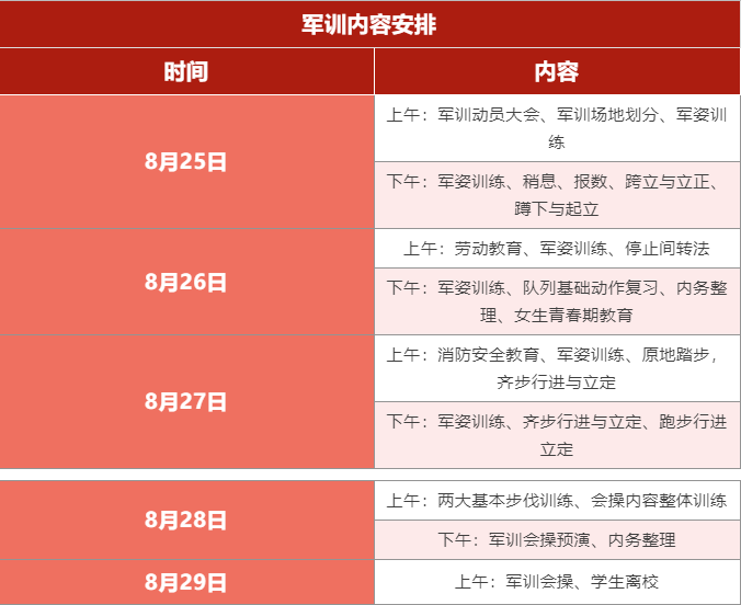 洛阳东方外国语学校2020级初、高中新生军训报到须知