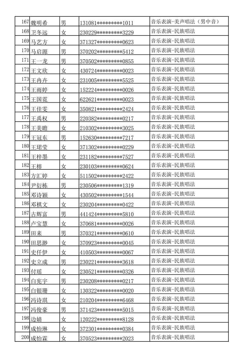 哈尔滨音乐学院发布2020年本科专业校考复试名单及考试安排