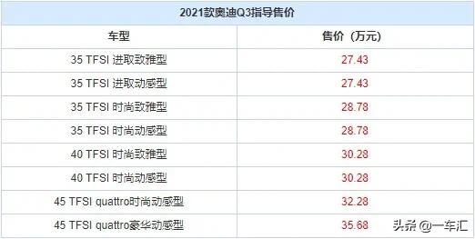 奧迪Q3配置解讀，入門版已足夠家用，和對(duì)手比優(yōu)勢在哪里