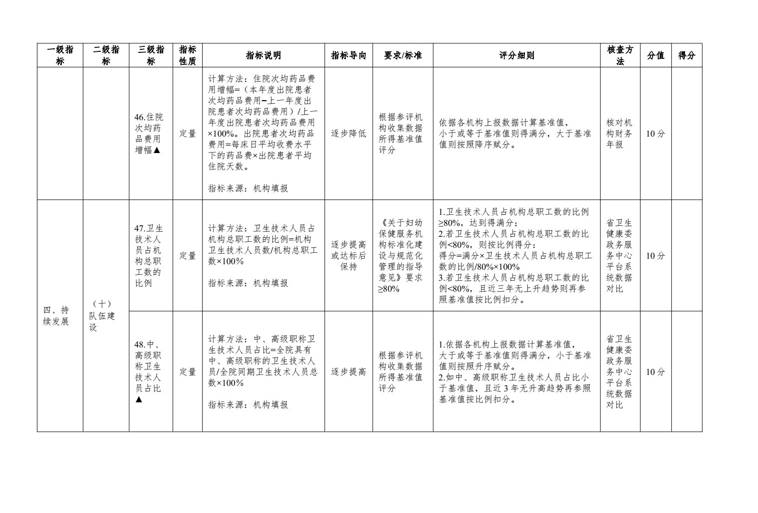 二级及以下妇幼保健机构绩效考核工作实施方案来了