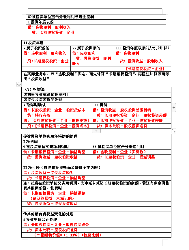 专治记不住！把330个会计分录编制成表格，新手会计小白必备