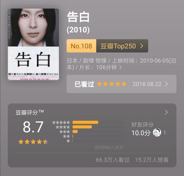 豆瓣高分电影排行榜：那些值得反复观看的经典之作