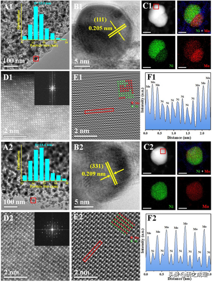 原子有序双金属Ni-Mo催化剂实现低压下糠醛高效催化转化