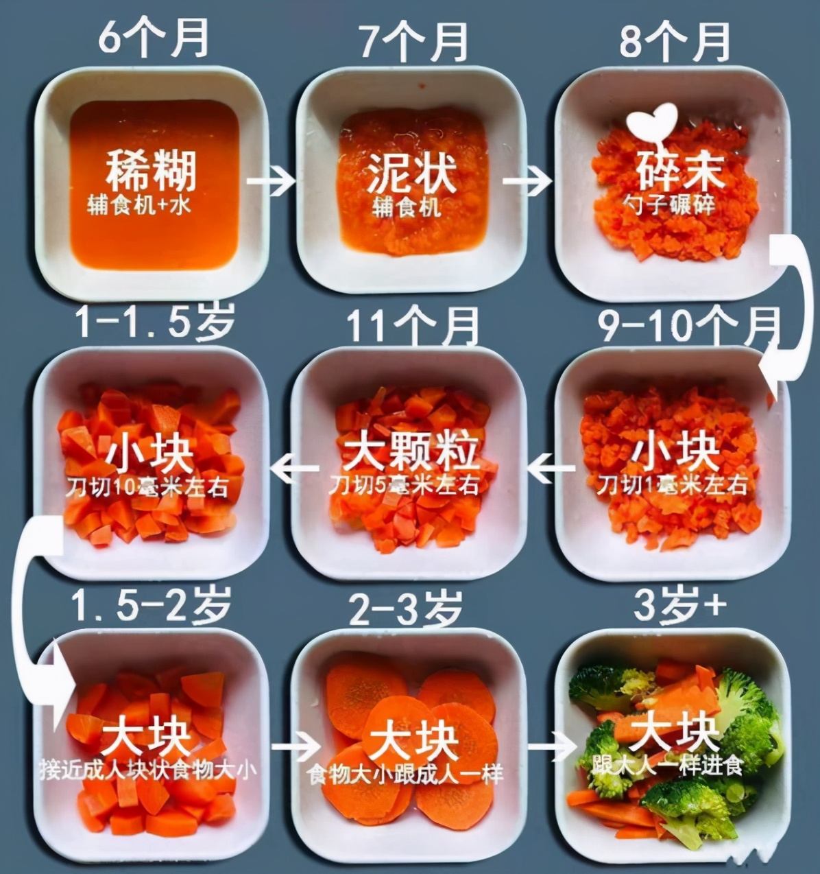 怕宝宝嚼不烂辅食总吃糊？当心影响发育，咀嚼训练让娃口齿清晰