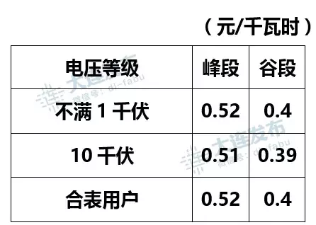 收藏!采暖用电价格表