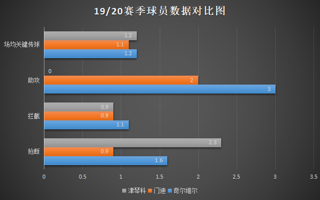 奇尔维尔号码(球探报告：奇尔维尔，英格兰新一代边后卫奇才横空出世)