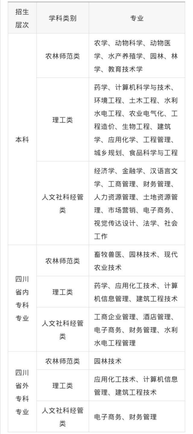 四川农业大学2020年秋季网络高等学历教育招生简章