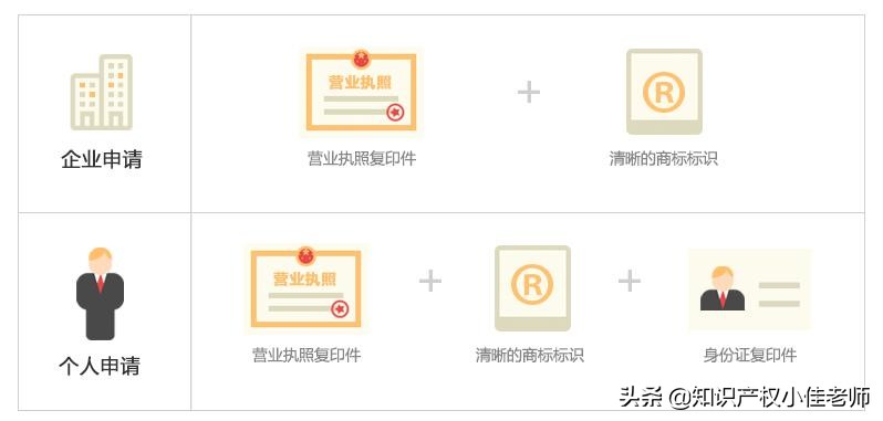 公司logo怎么注册（一共4步知识产权代理人告诉你）
