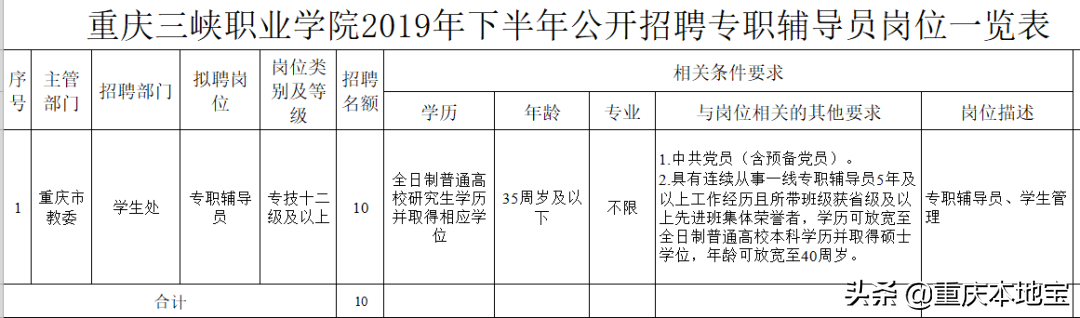 黔江正阳工厂最新招聘（招人）