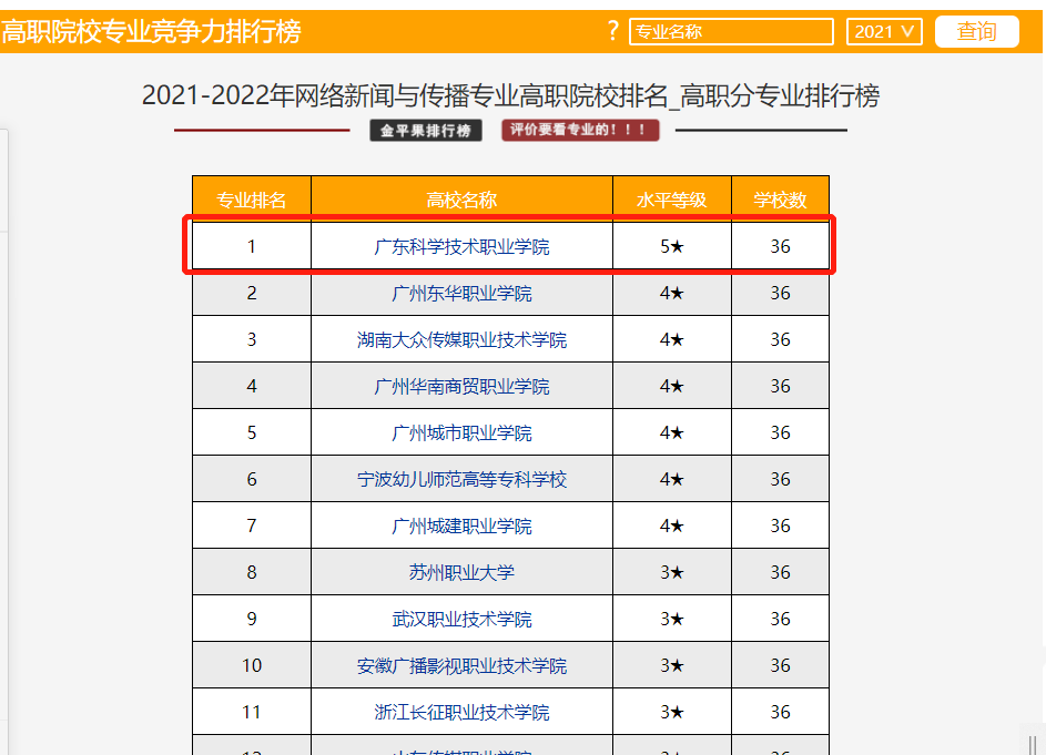 拿下全国第一！珠海这所高校究竟有多牛？